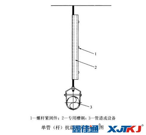 單管抗震支吊架
