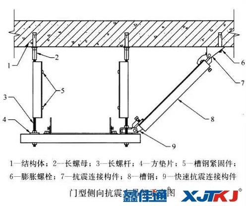門型抗震支吊架