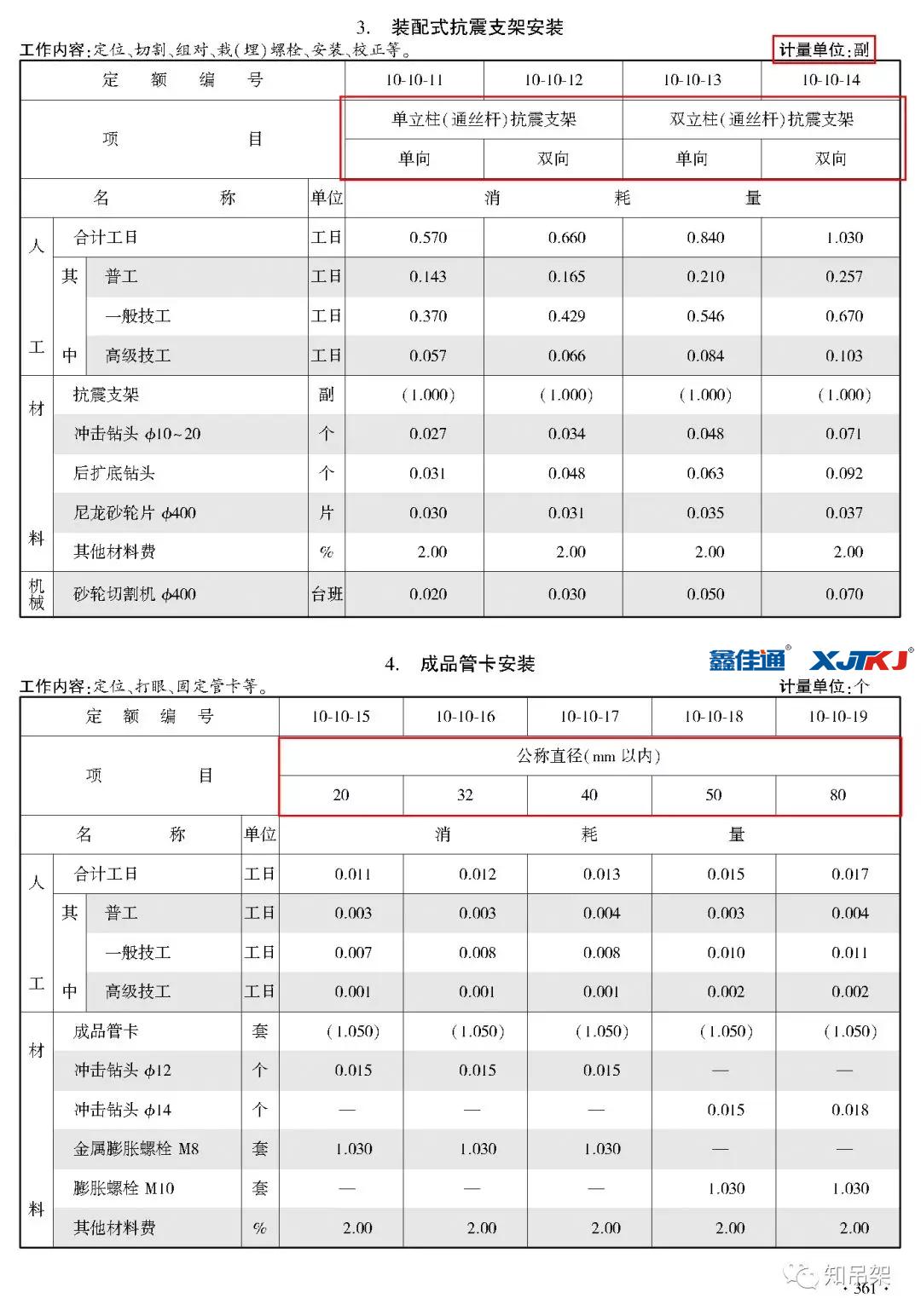 裝配式抗震支架安裝工程定量