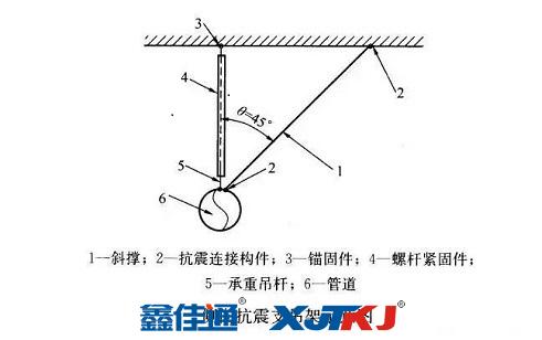 側(cè)向抗震支吊架