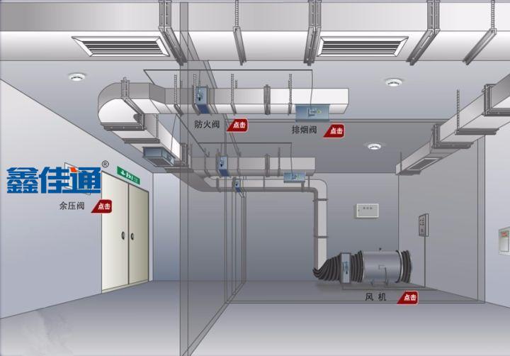 防火閥與高溫排煙風(fēng)機(jī)聯(lián)動
