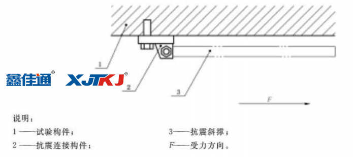 抗震連接構(gòu)件荷載性能