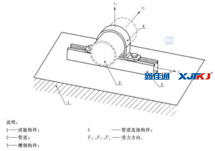 管道連接構(gòu)件荷載性能
