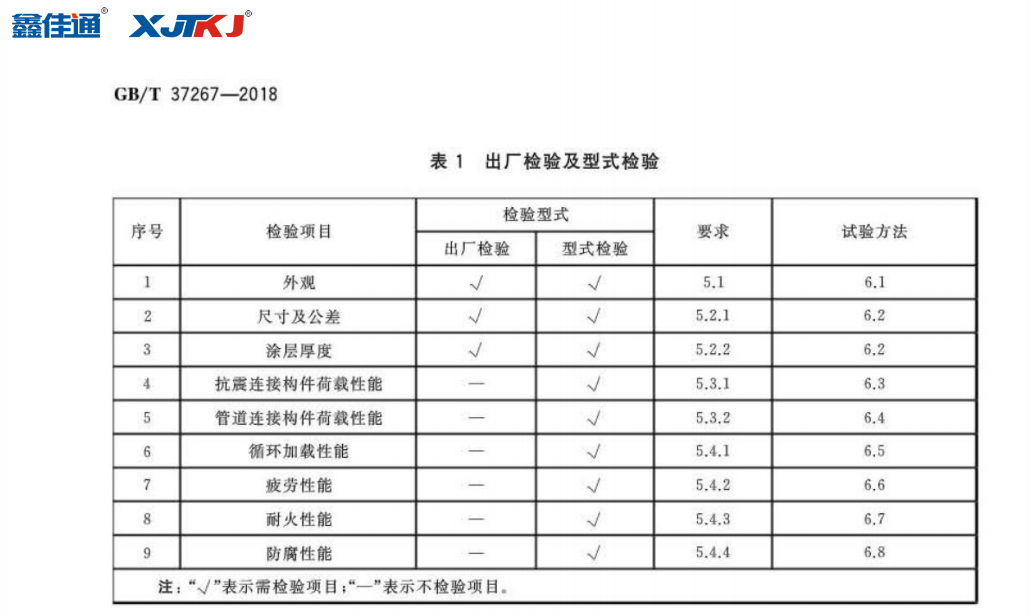 抗震支架出廠和型檢對比