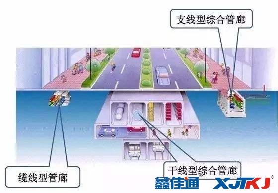 地下城市綜合管廊