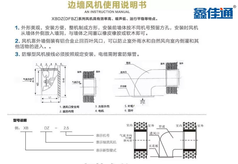 方形軸流風(fēng)機說明