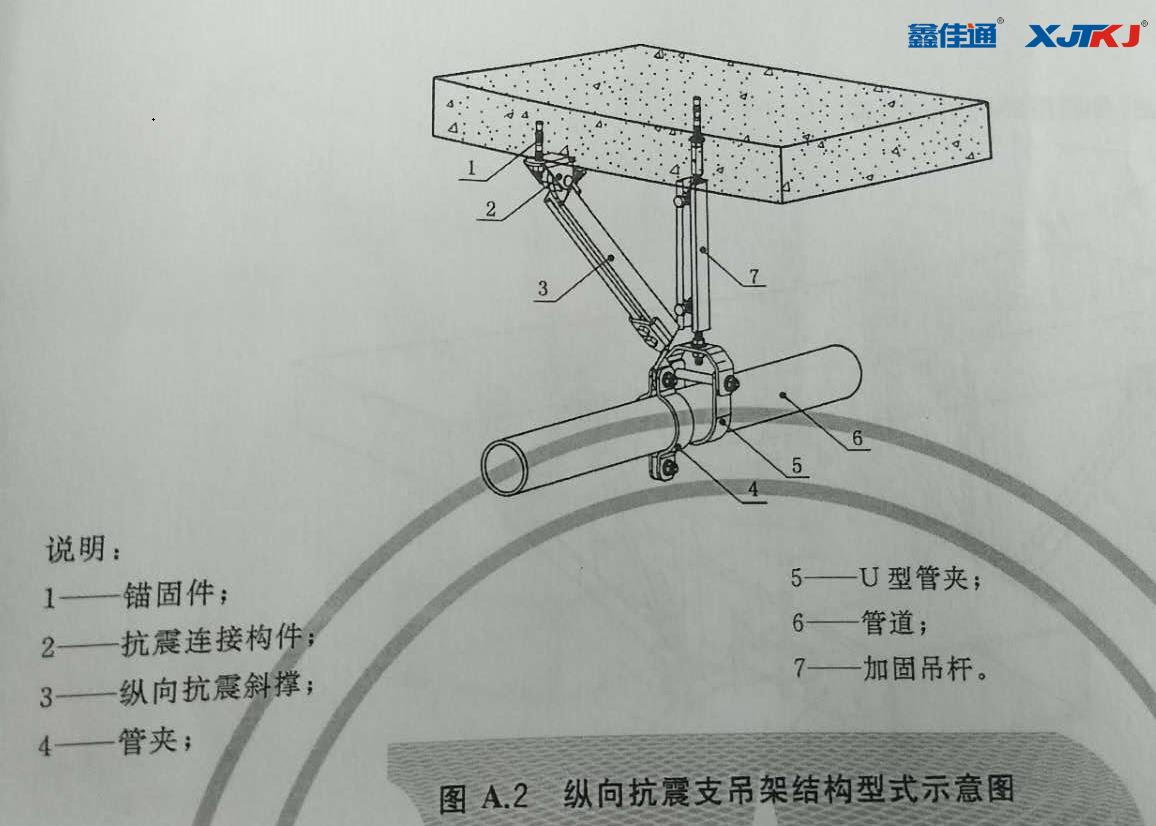 縱向抗震支架結(jié)構(gòu)形式