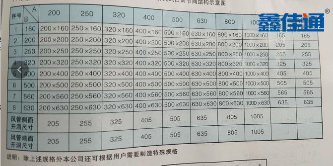 防火風口尺寸部分規(guī)格